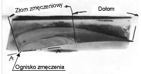 eksploatacyjne Wnioski WLOT Mirosław WITOŚ XVIII MIĘDZYNARODOWA KONFERENCJA