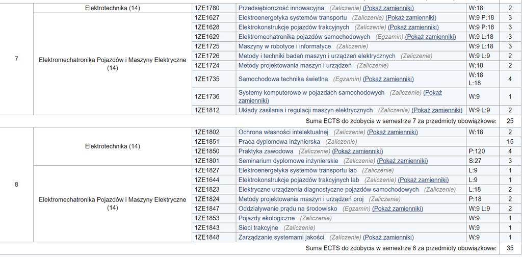 PRZEDMIOTY SPECJALNOŚCI ELEKTROMECHATRONIKA POJAZDÓW