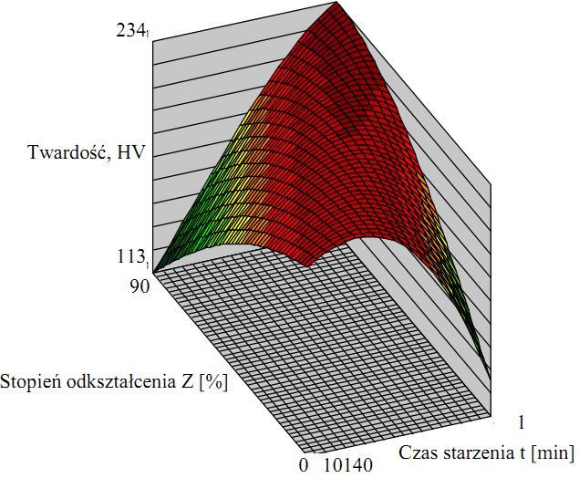 Open Access Library Volume 4 (22) 2013 Rysunek 87.