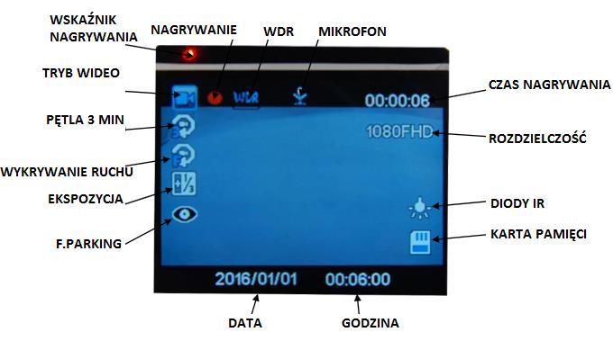 Uruchamianie Urządzenia: Urządzenie uruchomi się automatycznie i zacznie nagrywać film gdy podłączymy zasilanie z gniazda zapalniczki pojazdu.