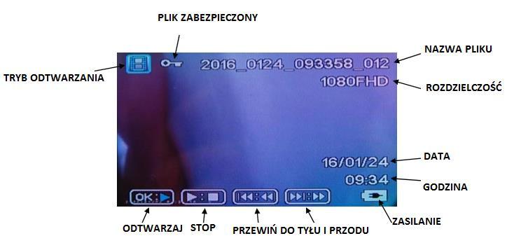 ODTWARZANIE NAGRAŃ WIDEO/ZDJĘĆ Kiedy kamera jest w trybie wideo, naciśnij dwa razy krótko przycisk[ ], aby przełączyć na tryb odtwarzania.