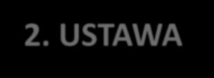 1. Na szczycie hierarchii źródeł prawa pisanego znajduje się Konstytucja, będącą ustawą zasadniczą; 2.