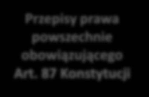 Dualistyczny charakter systemu źródeł prawa