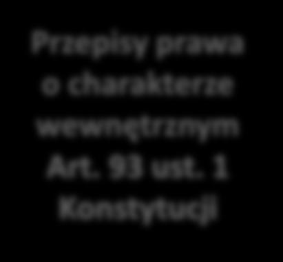 (Wyrok TK z 28 czerwca 2000r.