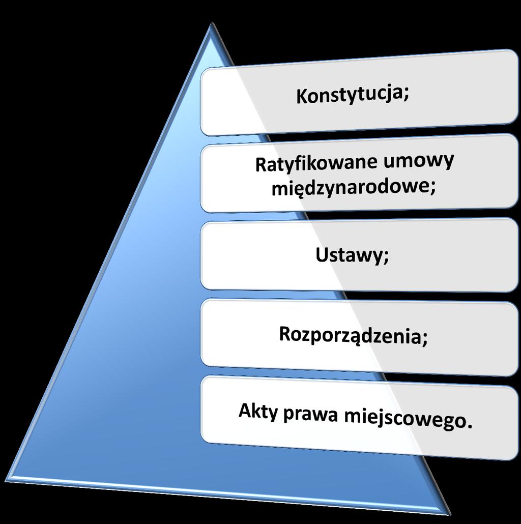 Przepisy prawa powszechnie obowiązującego W