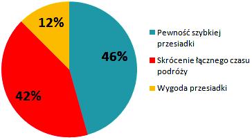 transportu zbiorowego.