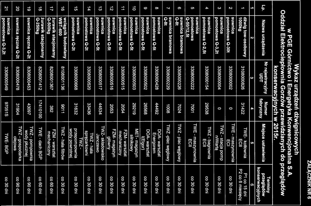 Lp. Wykaz urządzeń dźwignicowych w PGE Górnictwo i Energetyka Konwencjonalna S.A. Oddział Elektrociepłownia Gorzów przewidzianych do przeglądów Nazwa urządzenia konserwacyjnych w 2015r.