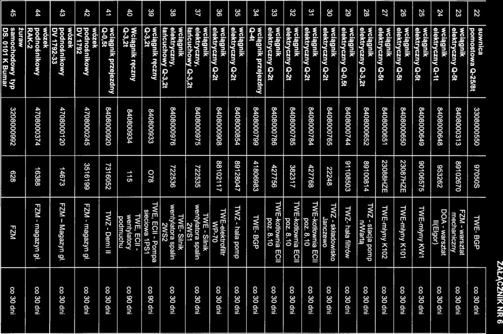 22 pomostowa Q-2518t 3308000550 97050S TWE- BGP 23 FZM - warsztat 8408000313 89102670 elektryczny Q-5t mechaniczny 24 DOA - warsztat 8408000648 953262 elektryczny Q-lt ll(elgor) 25 elektryczny Q-5t