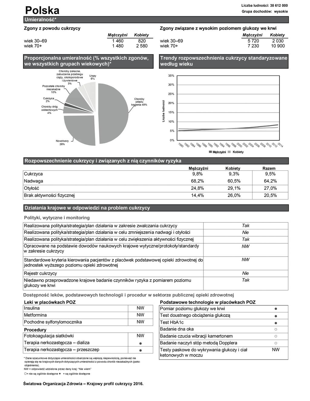 Doskonalenie zawodowe 30 Forum