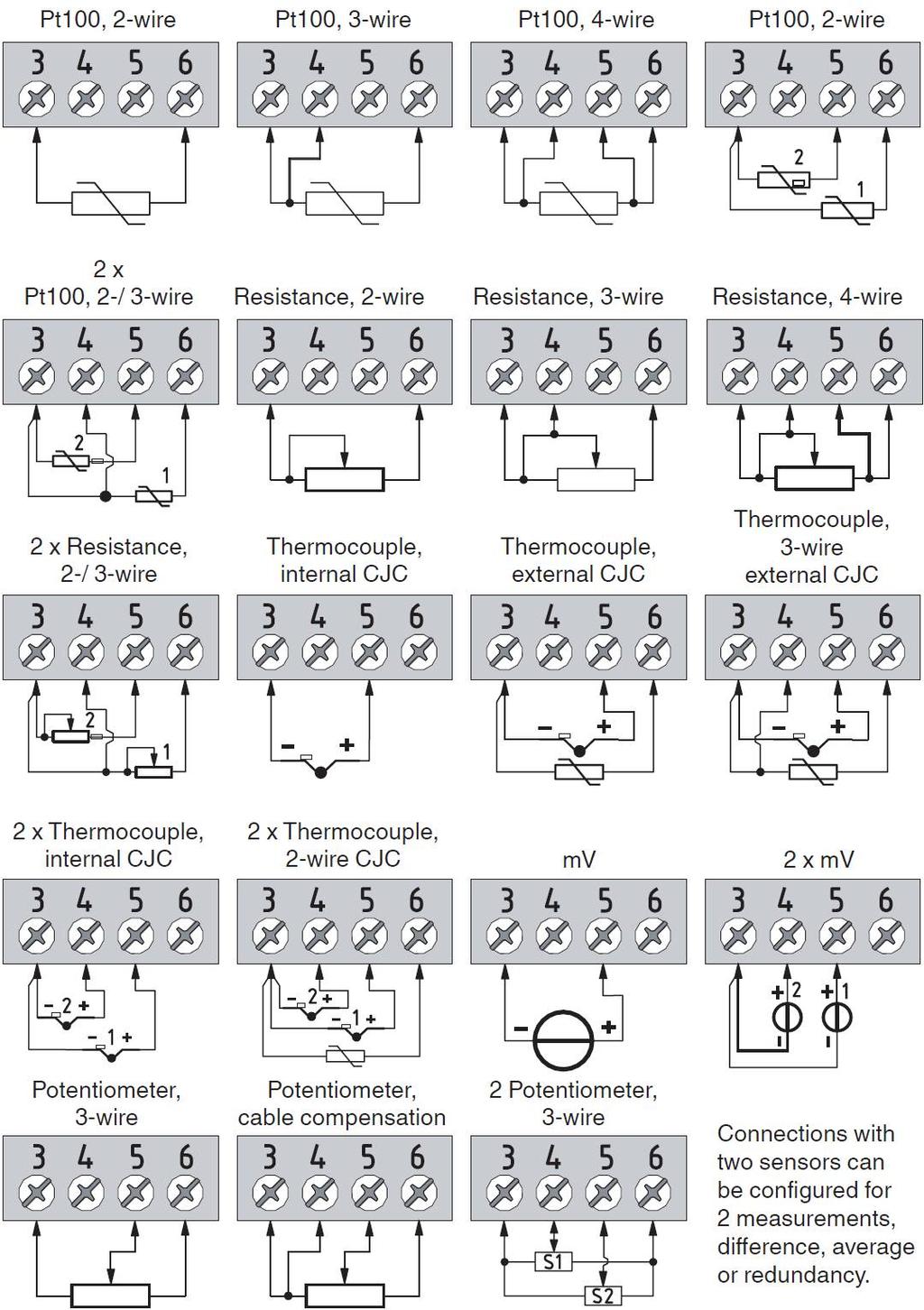 6. Rozruch, praca 6.2 Połączenia elektryczne Wejście: Pt100, 2-przewod. Pt100, 3-przewod. Pt100, 4-przewod. 2 x Pt100, 2-przewod. 2 x Pt100, 2/3-przewod. Rezystor, 2-przewod. Rezystor, 3-przewod.