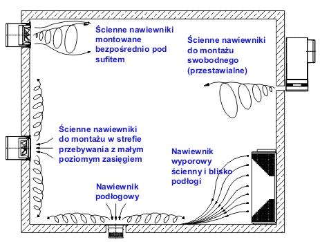 14 STRULIK INFO Rys. 13. Nawiewniki do montażu ściennego i w podłodze 3.1.2.