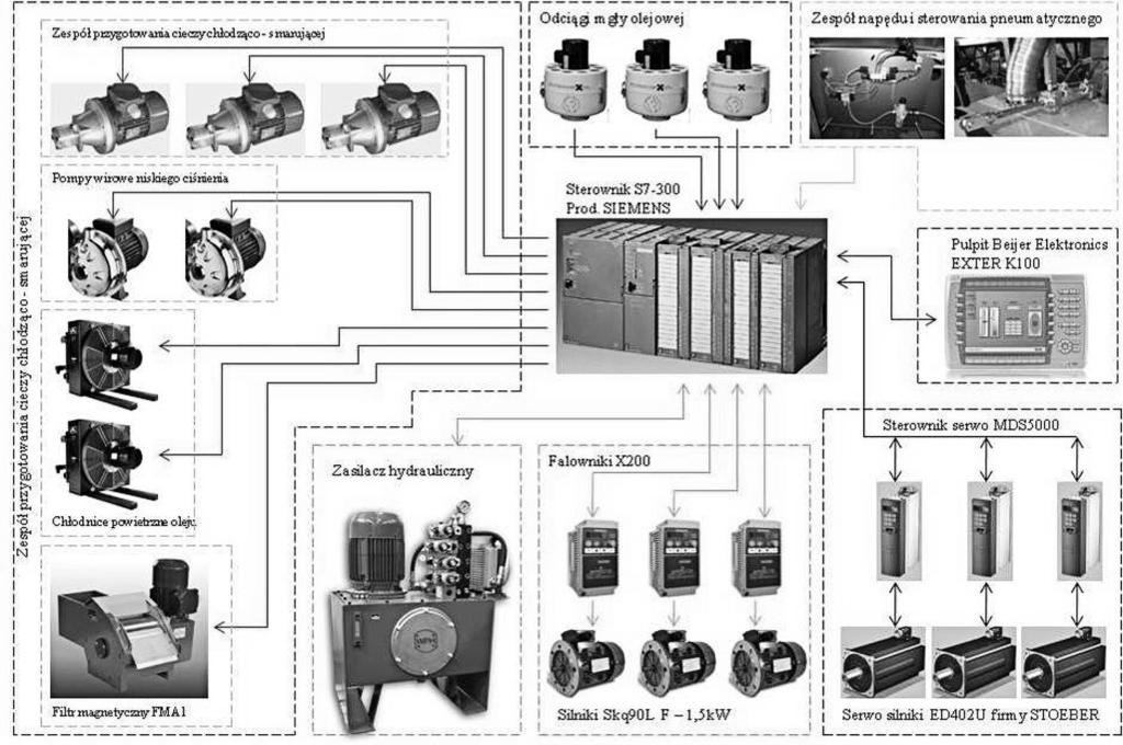 Technologia i Automatyzacja Montażu 3/2014 wą podającą czynnik chłodzący przed zużyciem. Czynnikiem chłodzącym spełniającym te wymagania jest olej obróbkowy VARIOCUT C 334 o lepkości 9,5 cst w temp.