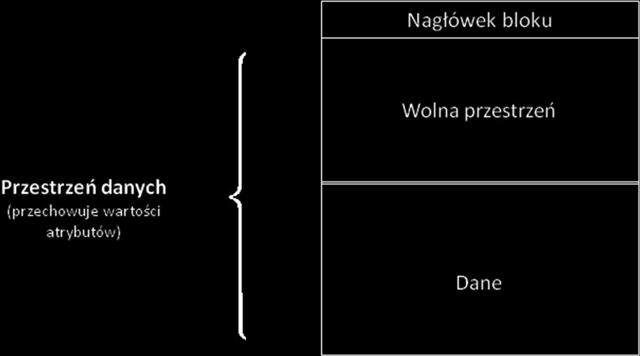 Usuwanie przestrzeni tabel Do trwałego usunięcia przestrzeni tabel z bazy danych służy polecenie DROP TABLESPACE.
