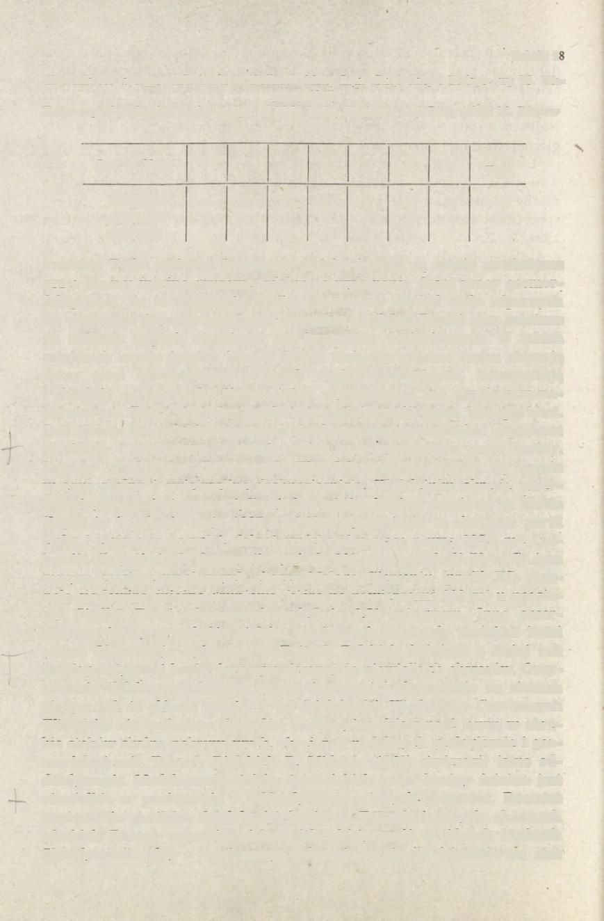 90 Tabela 19 Częstotliwość występowania lawin w Dolinach Malej Łąki, Strążyskiej i Białego (wg M. Klapowej 1969) Frequency of avalanches in the valleys of Mała Łąka, Strążyska and Biały (affer M.