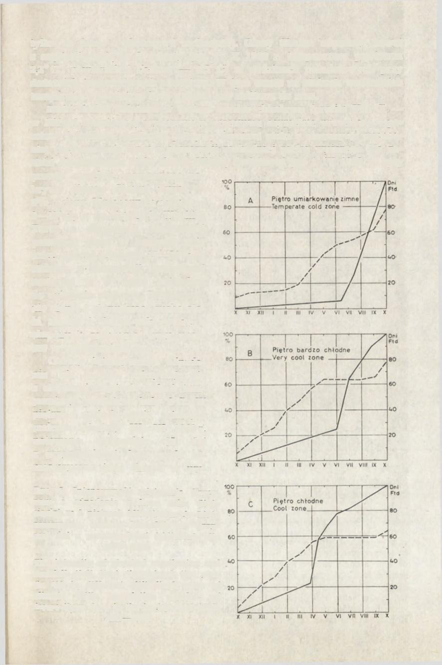 47 tylko ze ścian o ekspozycji zachodniej. Głazy Skalne odpadały nawet z częstotliwością co 3 minuty (np. 17 X 1968 r. temperatura powietrza 2,3 C.