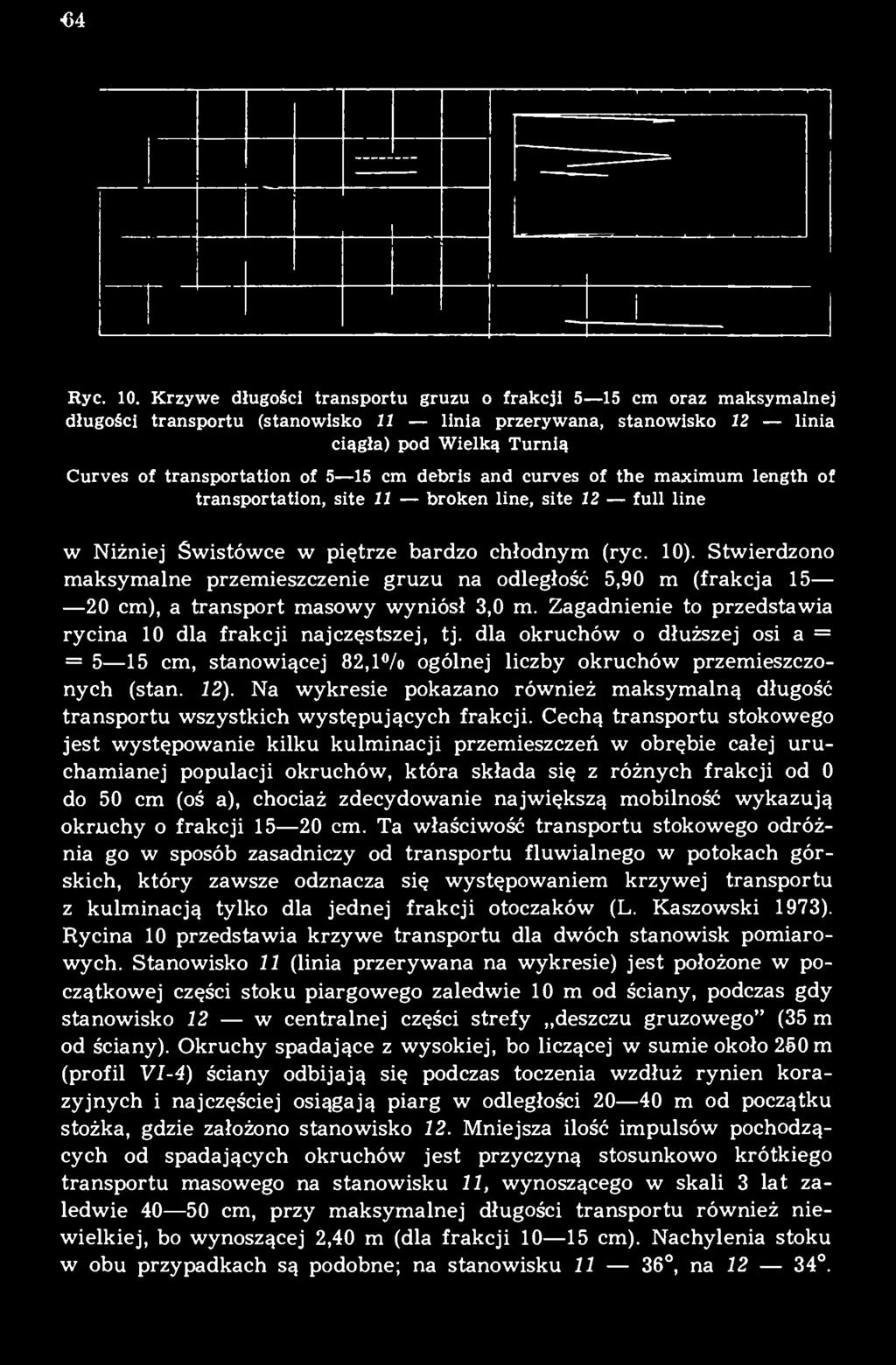 cm debris and curves of the maximum length of transportation, site 11 broken line, site 12 full line w Niżniej Swistówce w piętrze bardzo chłodnym (ryc. 10).