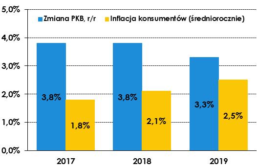 Komentarz tygodniowy 07-