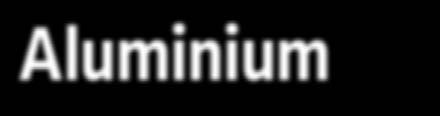 Przewodnik procesu Power Mode Aluminium Charakterystyka ogólna Power Mode do wysokojakościowego aluminium Bardziej równomierny przetop spoiny Mniej wadliwych spoin Zapewnia stabilny łuk i mniejsze