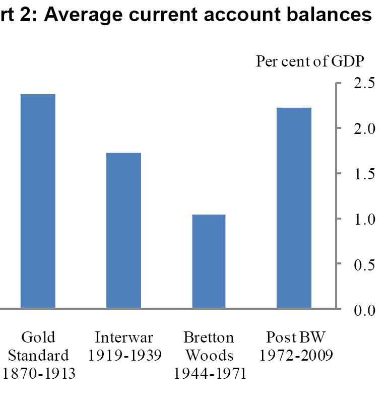 Andrew Haldane: Global imbalances in retrospect and prospect, Speech at the