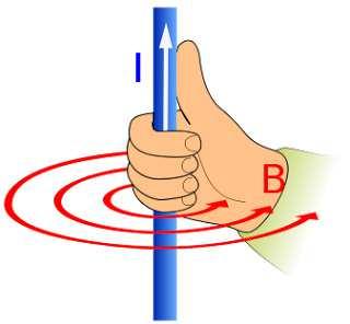 Reguła prawej dłoni dla zwojnicy (cewki) Jeżeli prawą dłonią obejmiemy cewkę cylindryczną tak, aby cztery palce były zwrócone zgodnie z kierunkiem przepływu prądu w zwojach cewki, to odchylony