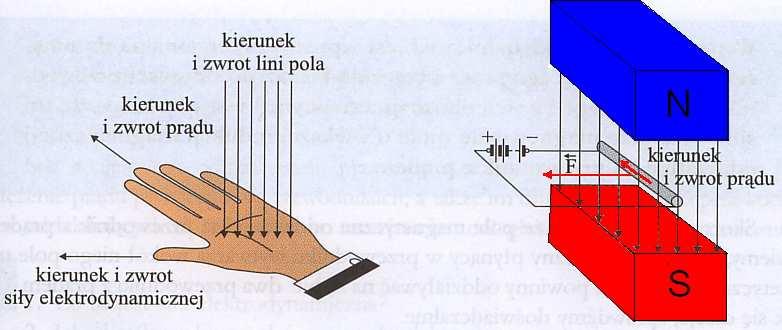 Jaka będzie indukcyjność cewki z rdzeniem ferromagnetycznym? Przenikalność magnetyczna względna rdzenia ferromagnetycznego µ r =600.