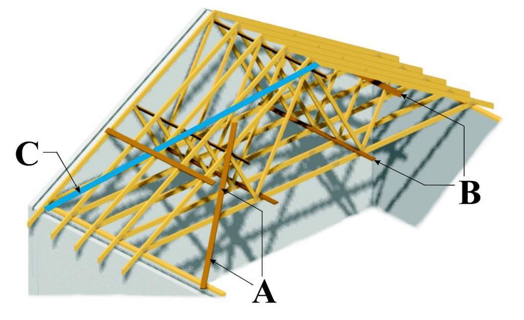 Na stężenie więźby wiązarowej składa się kilka elementów. Na rysunku 1 przedstawiony jest typowy schemat stężenia dachu.
