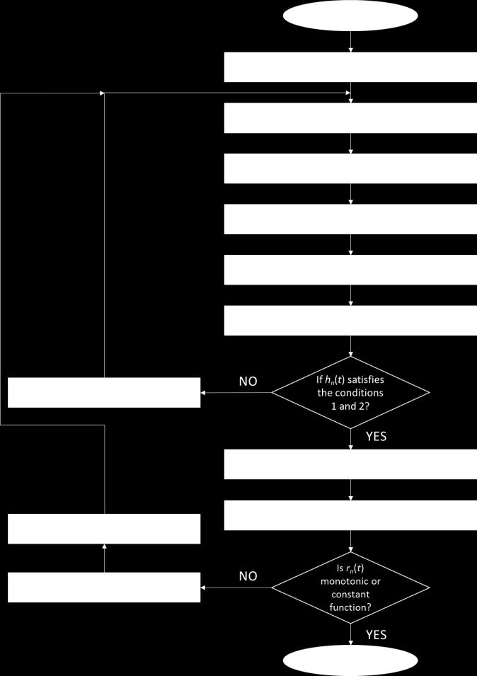 The MAR filtering procedure does not introduce a phase shift and effectively removes drift component, but also a large part of low-frequency components of the input signal [1].