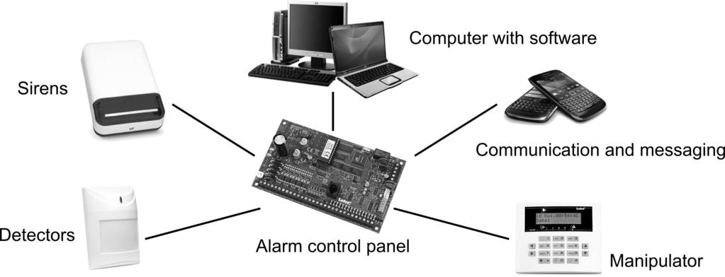 aimed at the elimination of the alarm situation. Taking the above into account, all system components were designed in accordance to their function.