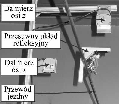 F y, a także dowolne niezależne od siebie usytuowanie miejsca pomiaru i punktu przyłożenia siły F z. a) a) b) c) b) Rys. 1.