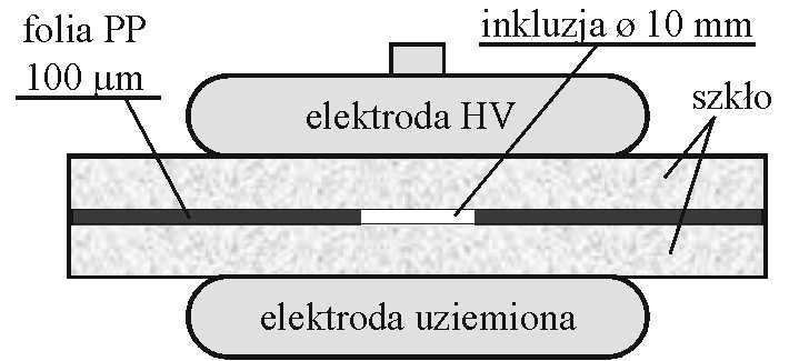 OB obiekt badany, C k kondensator sprzęgający, Z m impedancja pomiarowa, UKS układ kondycjonowania sygnału, PD przedwzmacniacz toru wnz, SYNC przedwzmacniacz toru napięcia, ICM system rejestracji