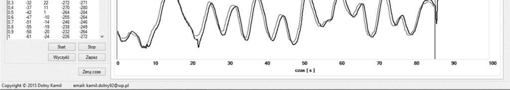 w środowisku Matlab/Simulink w celu weryfikacji modelu matematycznego. 5. PODSUMOWANIE Rys. 13. Okno zadawania trajektorii Rys. 10. Odpowiedź układu regulacji w osi x Rys. 11.