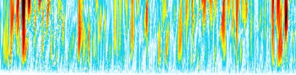 LS+AR prediction errors of