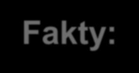Fakty: Badanie INTERSTROKE (Lancet w 2010 r.