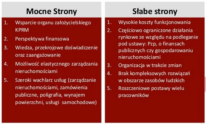 Analiza SWOT CUW KPRM