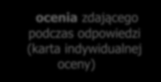 wyniki zgodnie z harmonogramem egzaminu (po 5 zdających) odnotowuje w