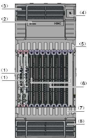 Architektura tradycyjna Power subrack slot Front panel of power