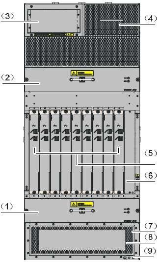 exhaust Cable tray System fan Management cards Line cards Switching