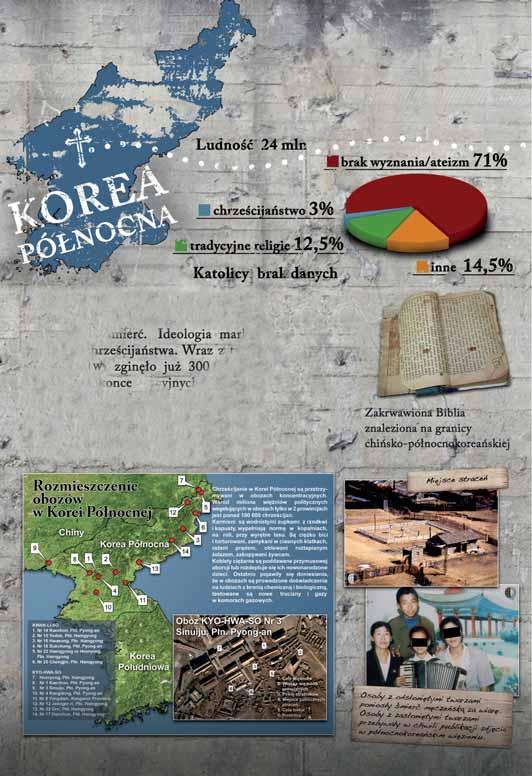 Stacja I Pan Jezus na śmierć skazany Kim Dzong Un, władca absolutny Korei Północnej, skazał Jezusa Chrystusa, a wraz z Nim cały Jego Kościół na śmierć.