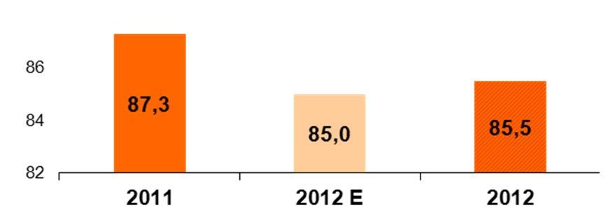 SPEŁNILIŚMY OPUBLIKOWANE OCZEKIWANIA DOTYCZĄCE WYNIKÓW GOSPODARCZYCH 2012 R.