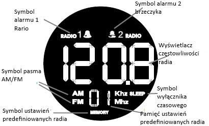 Wyświetlacz zegara Wyświetlacz częstotliwości Radia Wpływ środowiska na odbiór sygnału Zegar cyfrowy uzyskuje