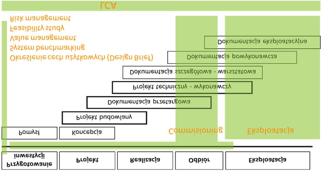 kach spełnione zostało wymaganie podstawowe, czyli przy różnym sposobie korzystania z budynku, odmiennych profilach wykorzystania, zmiennych funkcjach budynek nadal spełniał kryteria budynku niemal