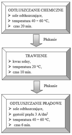 Ta lica. Skład chemiczny, temperatura topnienia oraz postać stosowanych lutów cynkowych [4, 8] Ta le.