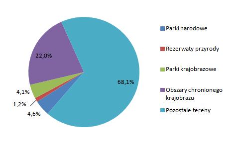 Lasy województwa podlaskiego są zagrożone przez emisje przemysłowe w niewielkim stopniu i prezentują się najkorzystniej w skali kraju, głównie ze względu na dużą odległość od źródeł emisji