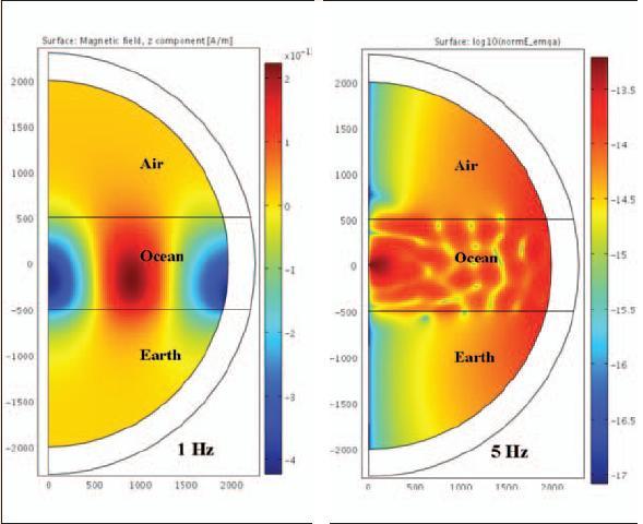 Analiza sonomagnetyczna Zjawisko to było badane przez AltaSim Technologies do scharakteryzowania sonomgnetycznego pola indukowanego w oceanie przez zanurzone akustyczne źródło.