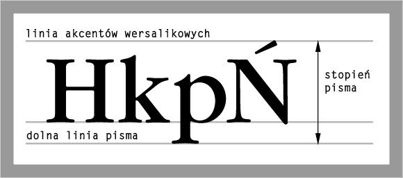 Pismo jako zbiór znaków krój pisma ogólne cechy graficzne (rodzina); odmiany kroju grubość, szerokość, pochylenie; cechy