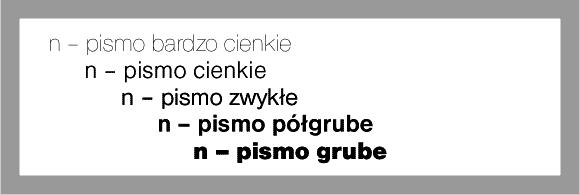 Grubość pisma Grubość pierwszej pionowej kreski litery n (w jej połowie) w stopniu 10 p.