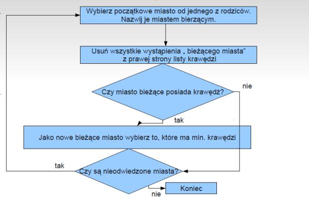 Określenie Mutacja