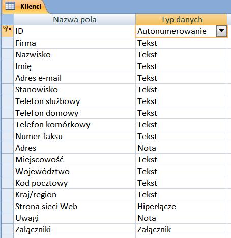 Typy danych i ich właściwości Tekst (0-255 znaków) Nota (pole tekstowe dłuższe niż 255 znaków, od Access 2007 możliwe formatowanie) Liczba (Bajt-1B, Całkowita-2B,Całkowita długa-4b, Pojedyncza