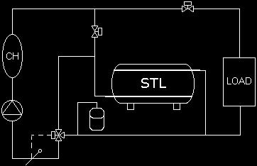 Niewątpliwie przełomem w tym względzie było wdrożenie na początku lat osiemdziesiątych XX wieku przez francuską firmę CRISTOPIA Energy Systems technologii akumulacji ciepła utajonego w zamkniętych