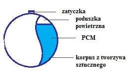 System oparty na technologii STL przedstawiony na rysunku 10, składa się z trzech zasadniczych elementów składowych: materiału akumulującego energię wypełniającego zbiornik zasobnik ST; agregatu